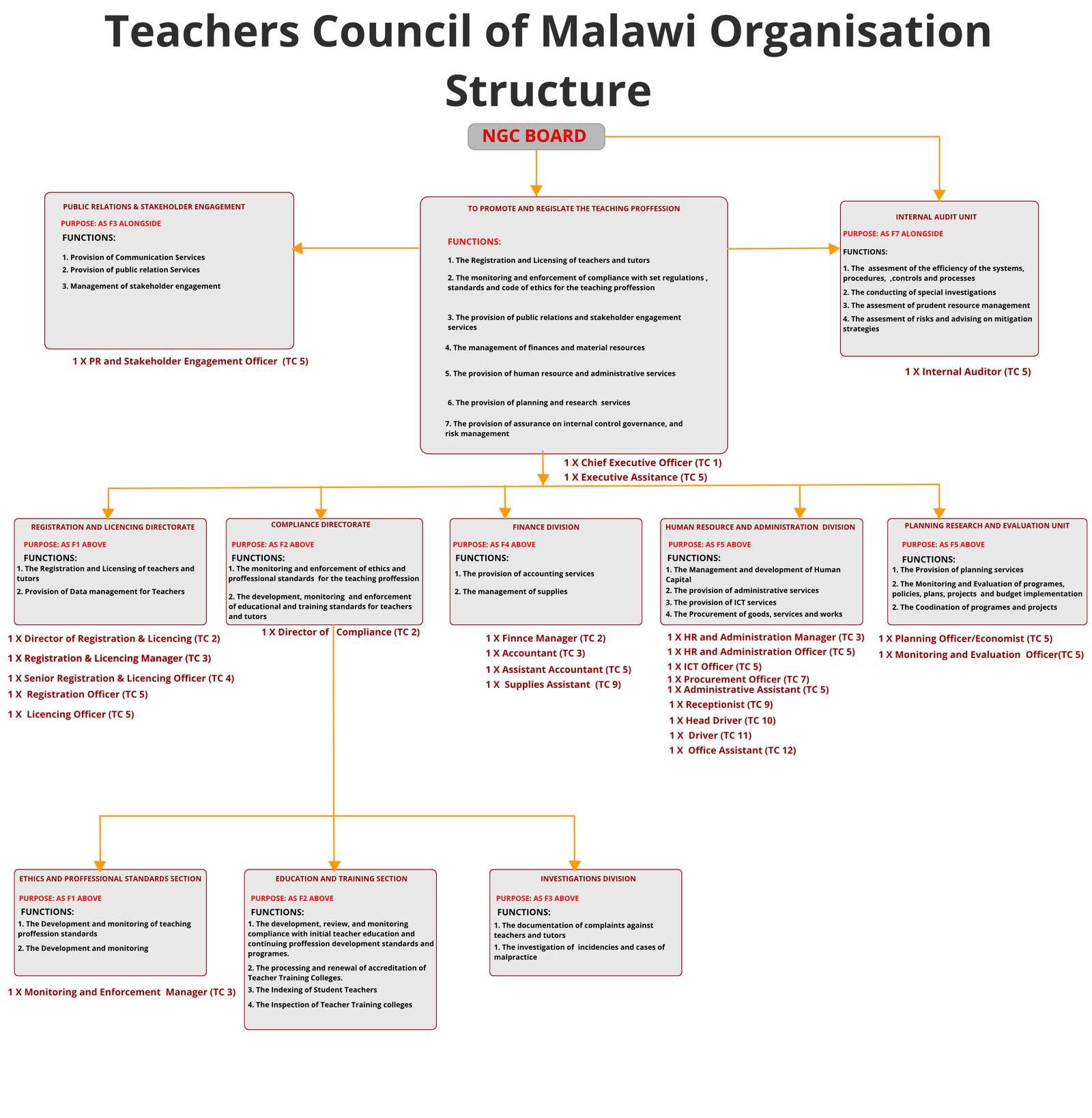 Organizational Structure of the Teacher Council